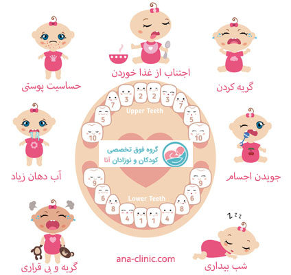 علائم دندان در آوردن نوزاد