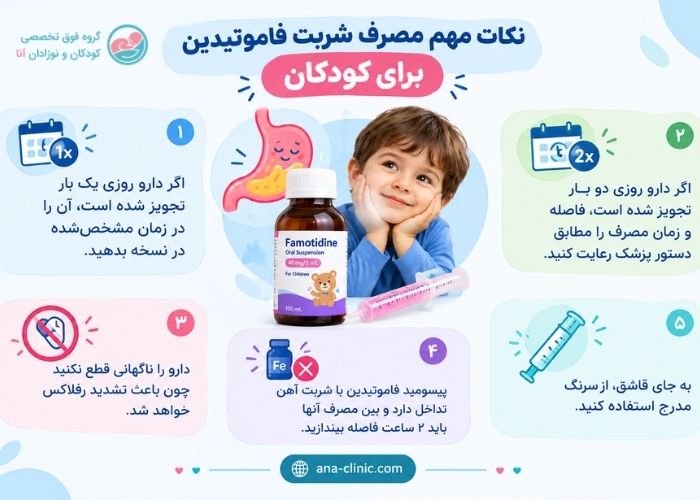 نحوه مصرف شربت فاموتیدین برای کودکان
